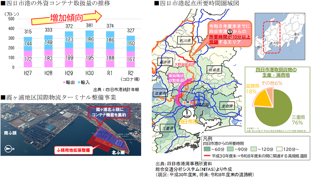 滋賀県への輸送経路の変化