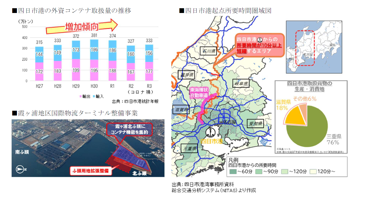 滋賀県への輸送経路の変化