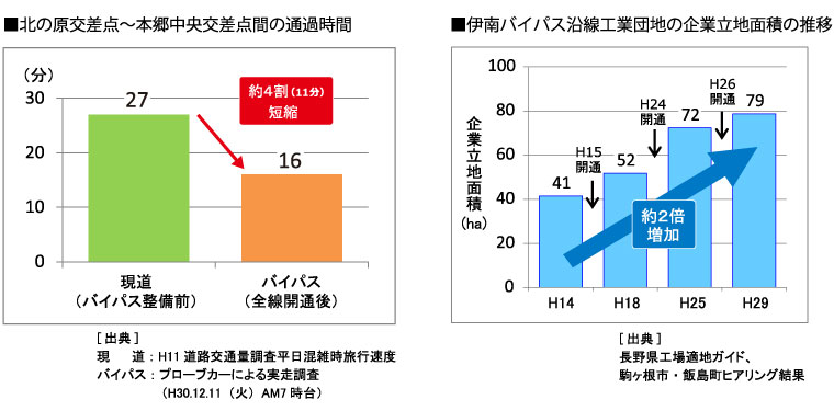 効果4の図