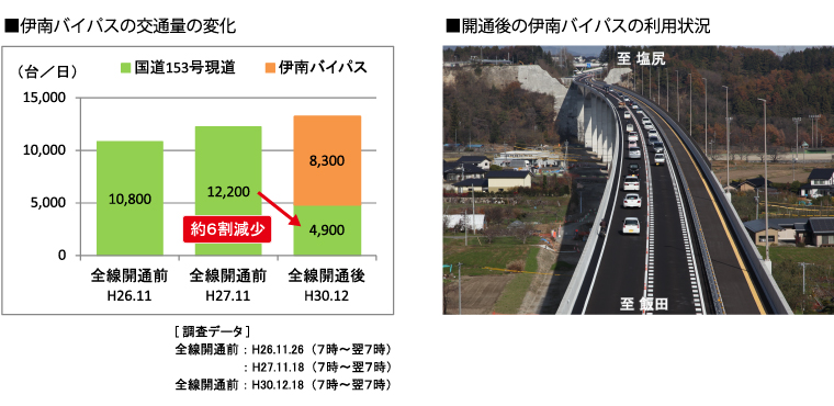 効果1の図