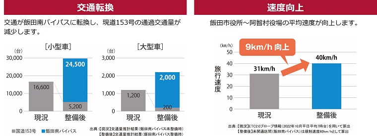 飯田南効果図1