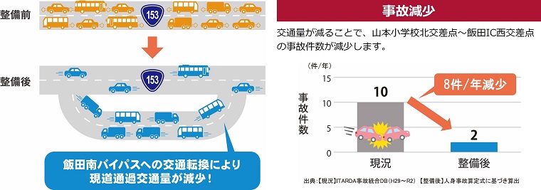 飯田南効果図2