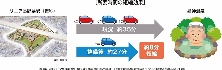 飯田南効果図3