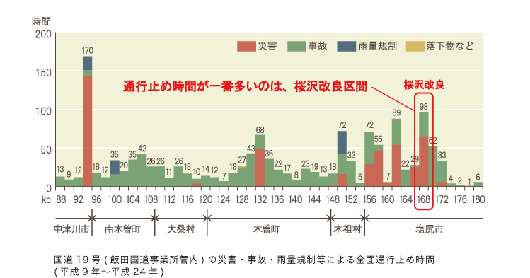 桜沢改良課題１グラフ