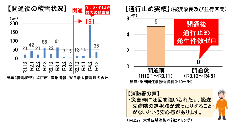 開通効果１画像