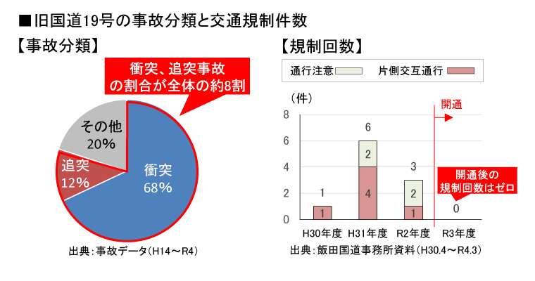 開通効果2-1画像