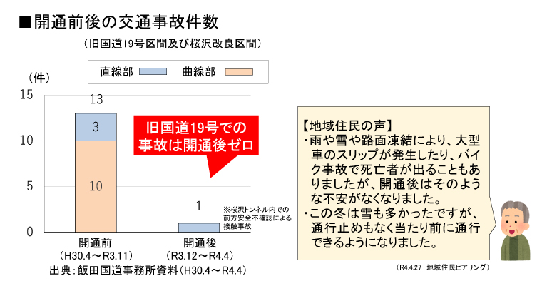 開通効果2-2画像