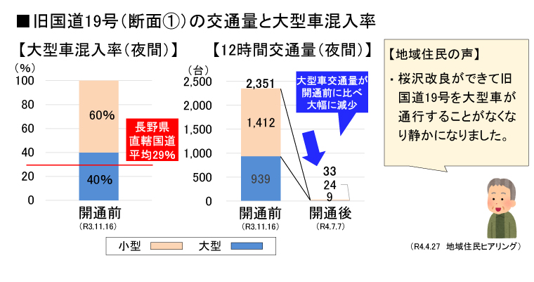 開通効果3画像