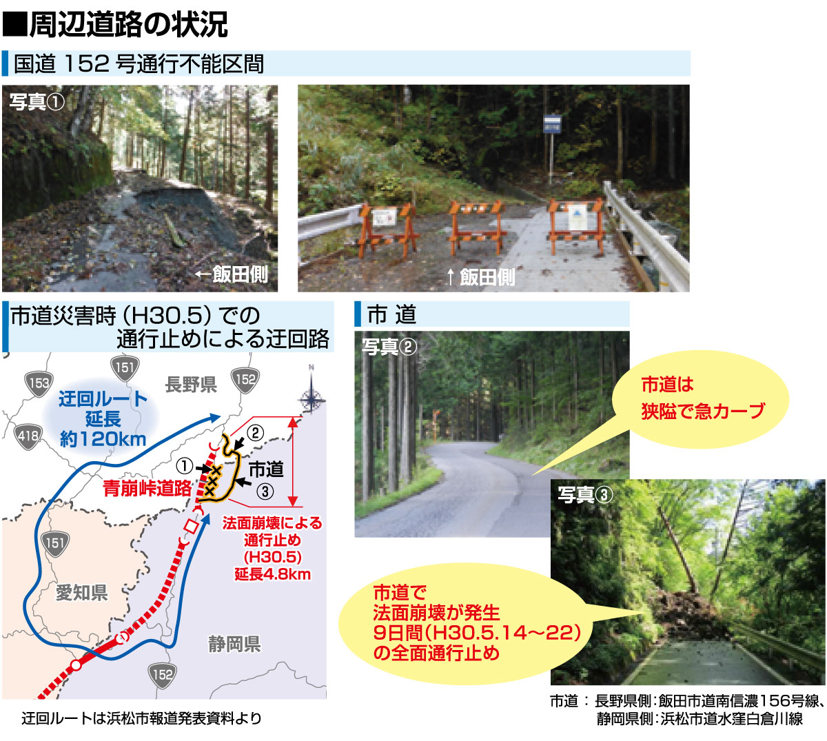 国土交通省中部地方整備局 飯田国道事務所 青崩峠道路