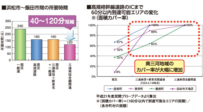 三遠南信自動車道効果1_2