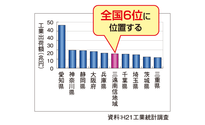 三遠南信自動車道効果4