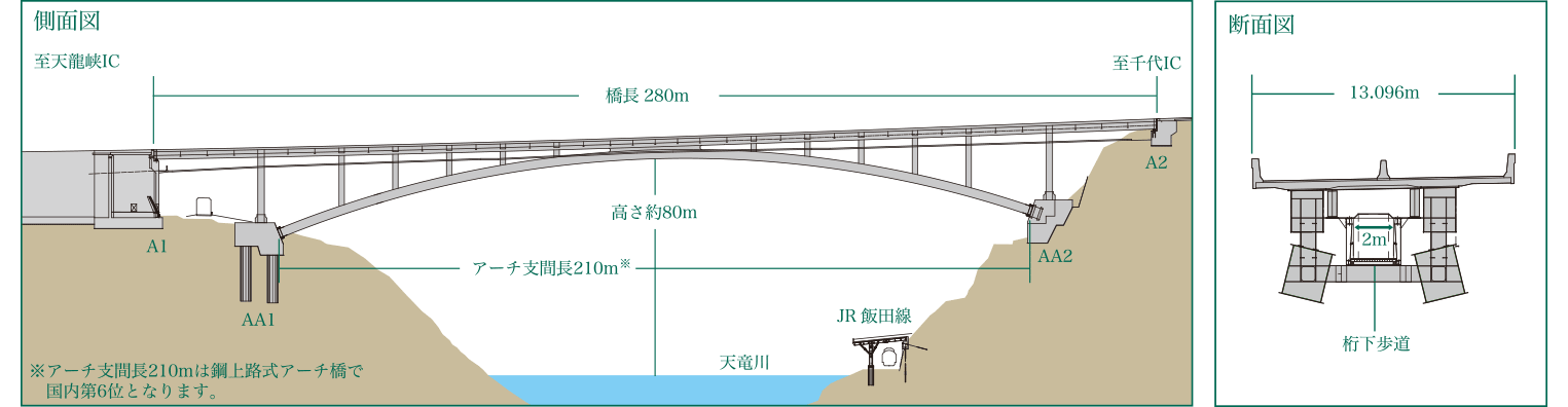 天龍峡大橋の詳細図