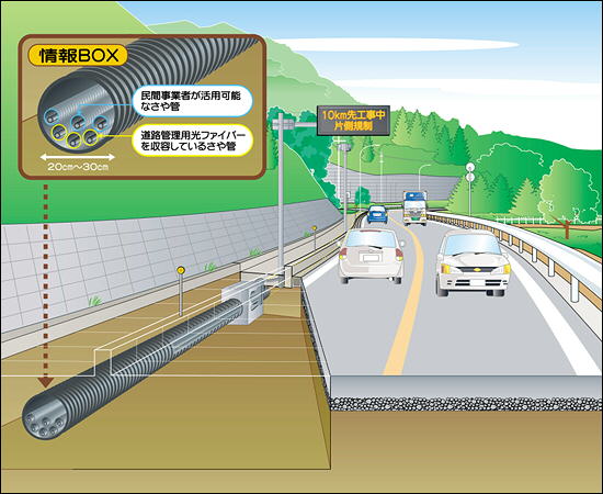 情報BOX・電線類の地中化・共同溝