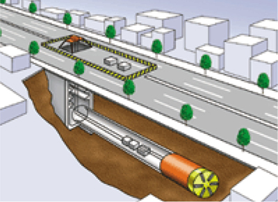 シールド工法イメージ