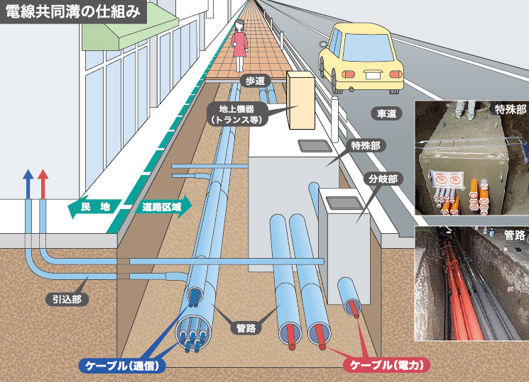 電線共同溝の仕組み