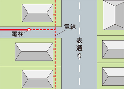 軒下配線