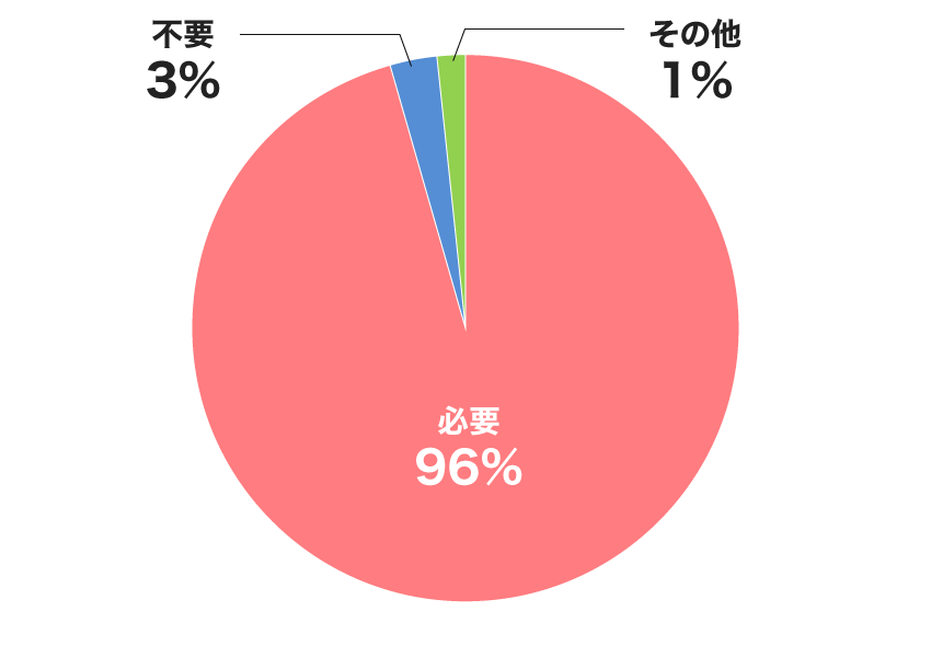 内訳グラフ