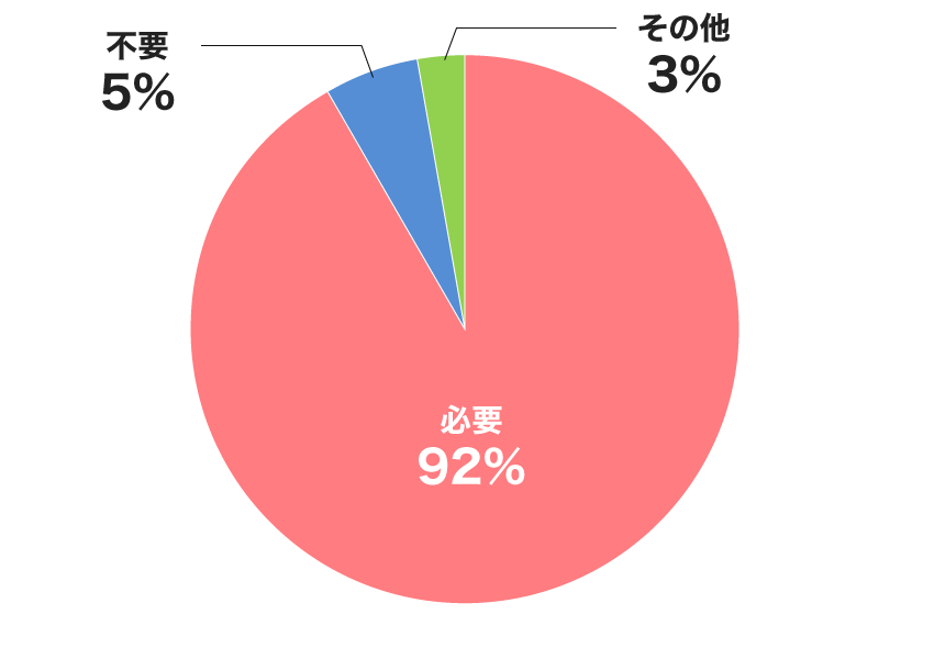 内訳グラフ