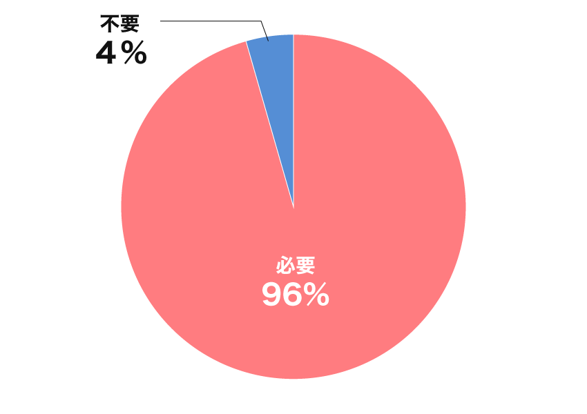 内訳グラフ