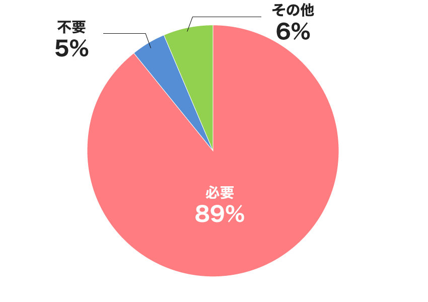 内訳グラフ