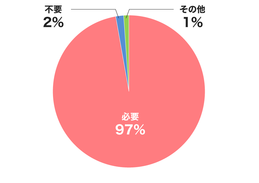 内訳グラフ