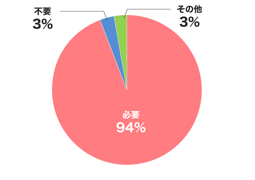 内訳グラフ