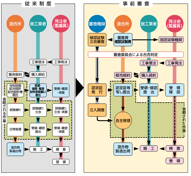 �C���[�W�}