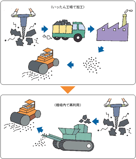 �C���[�W�}