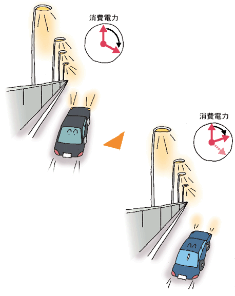 �C���[�W�}