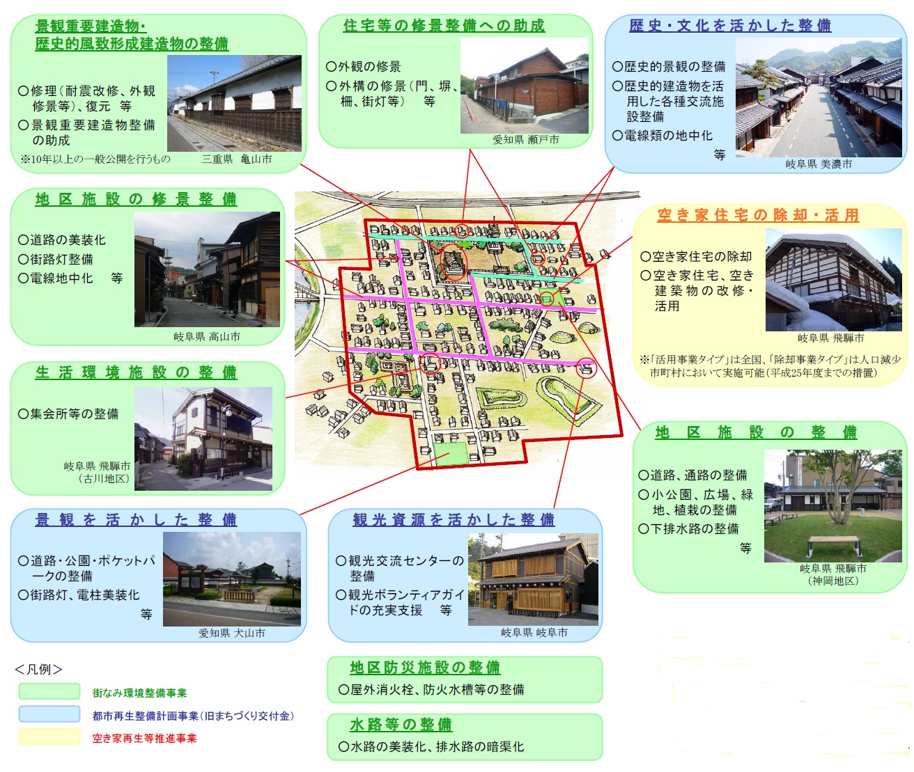 景観や歴史的な町並みを活かしたまちづくり