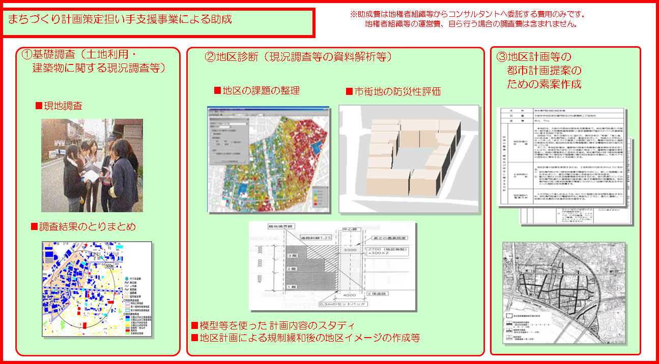 まちづくり計画担い手支援事業による助成