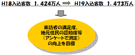 活動の目的