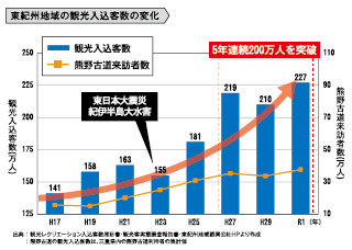 整備効果2のイメージ画像