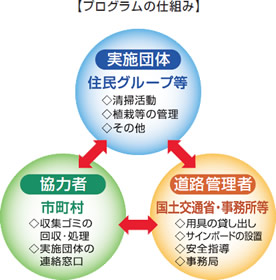 地域連携・交流事業のイメージ画像