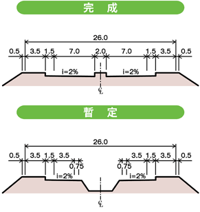 標準断面図（単位：m）のイラスト