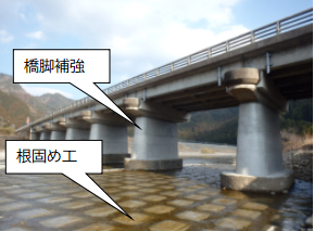 橋梁保全のイメージ画像