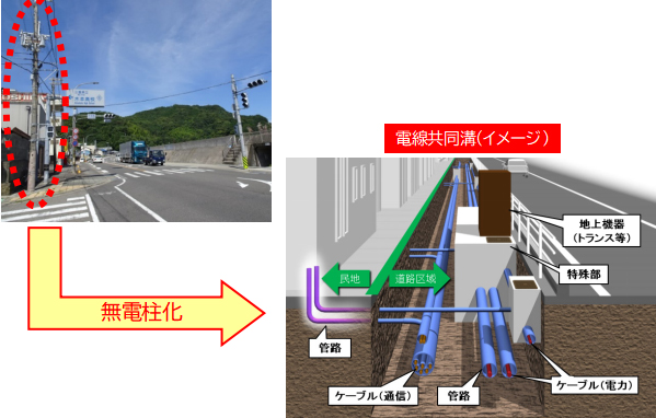 電線共同溝事業のイメージ画像