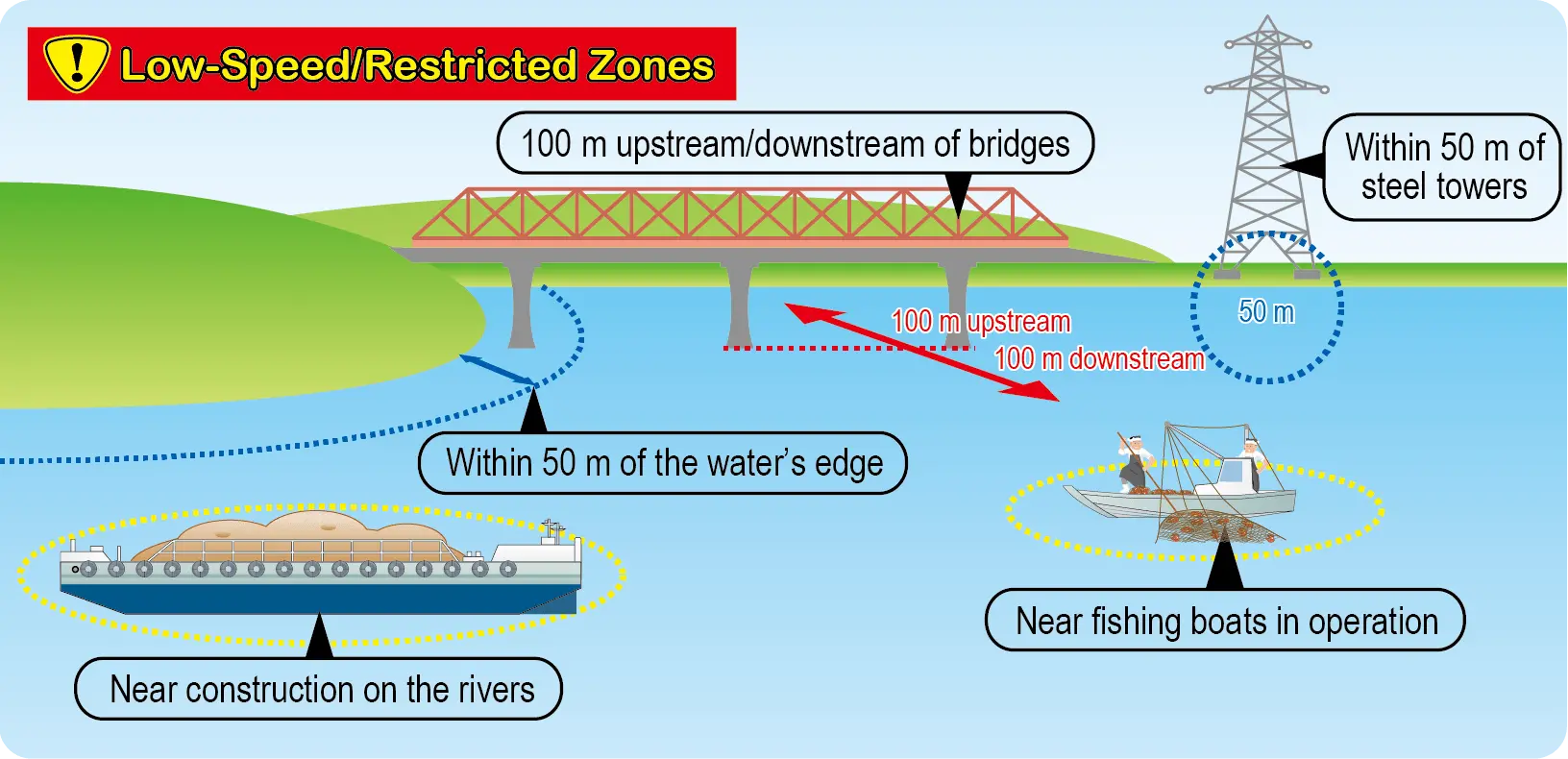 Illustration of Low-Speed / Restricted Zones