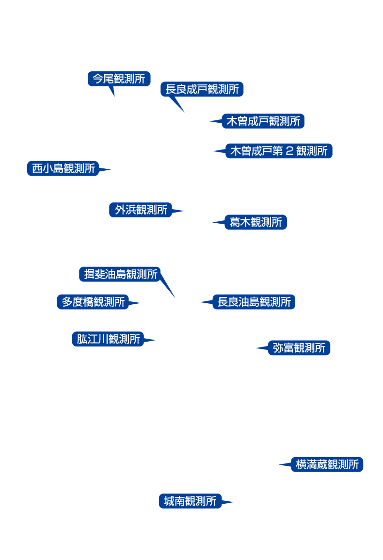 水位情報マップ