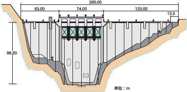 ダム正面図