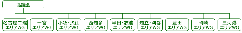 検討体制