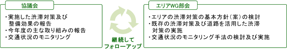 検討・議論内容