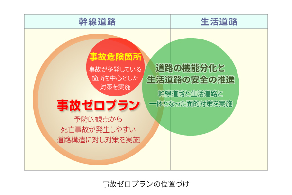 事後セロプランの位置づけ