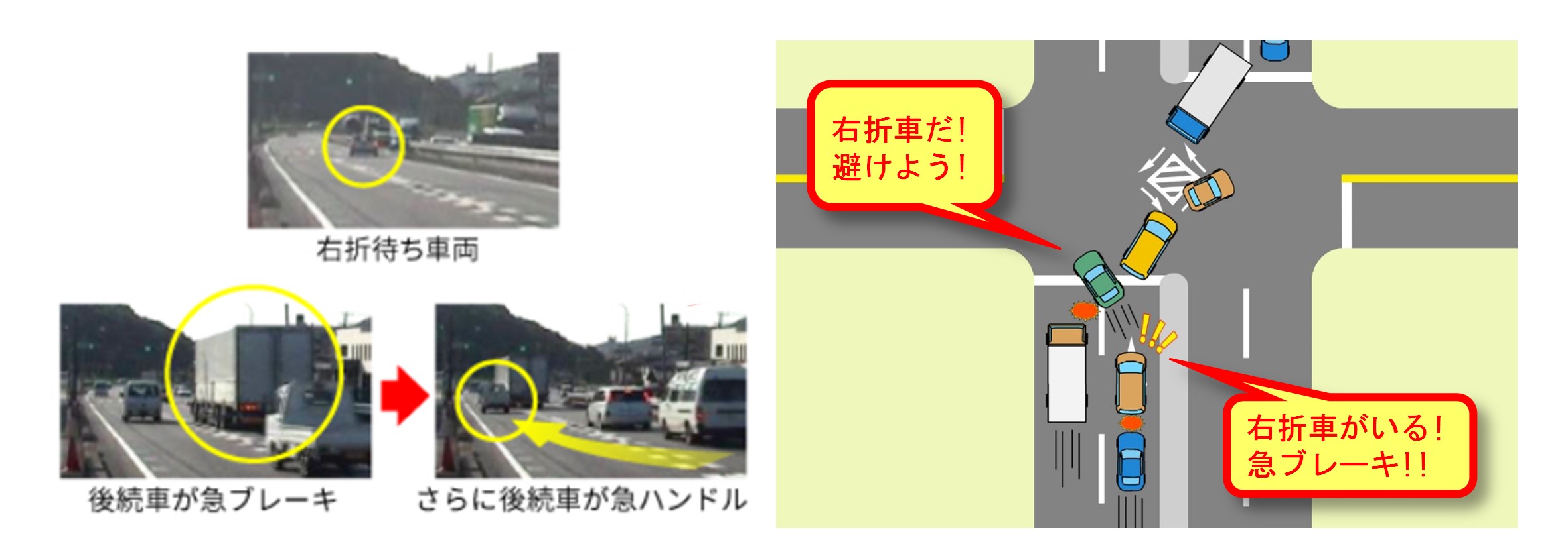 代表的な対策事例メニュー 交通事故発生状況と事故ゼロプランの取り組み 交通事故対策のための交通安全施設等の整備 事務所の取り組み 国土交通省中部地方整備局 名古屋国道事務所 めいこくweb