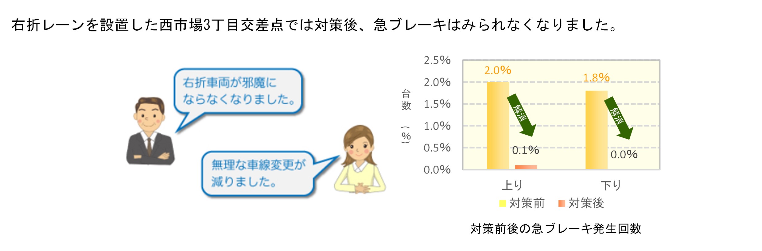 対策の効果