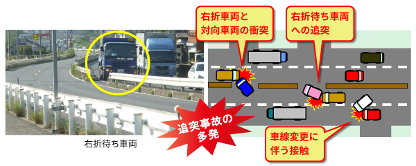 代表的な対策事例メニュー 交通事故発生状況と事故ゼロプランの取り組み 交通事故対策のための交通安全施設等の整備 事務所の取り組み 国土交通省中部地方整備局 名古屋国道事務所 めいこくweb