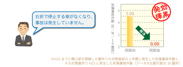 代表的な対策事例メニュー 交通事故発生状況と事故ゼロプランの取り組み 交通事故対策のための交通安全施設等の整備 事務所の取り組み 国土交通省中部地方整備局 名古屋国道事務所 めいこくweb