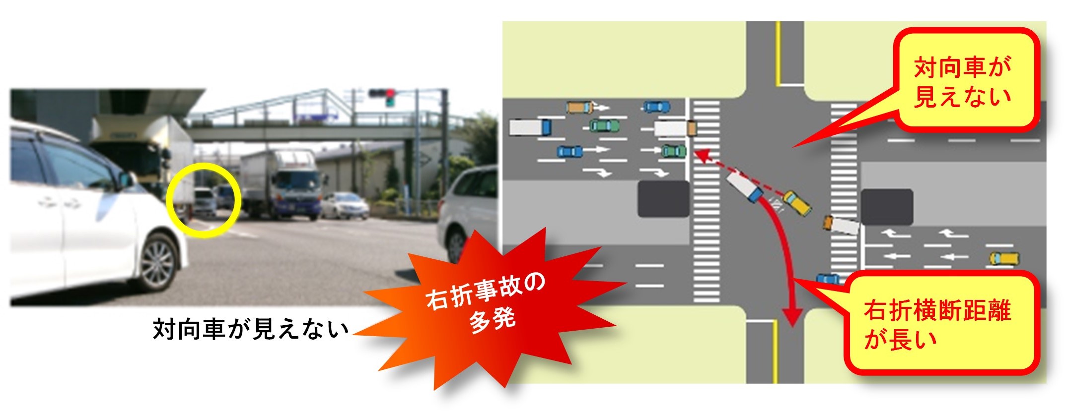 代表的な対策事例メニュー 交通事故発生状況と事故ゼロプランの取り組み 交通事故対策のための交通安全施設等の整備 事務所の取り組み 国土交通省中部地方整備局 名古屋国道事務所 めいこくweb