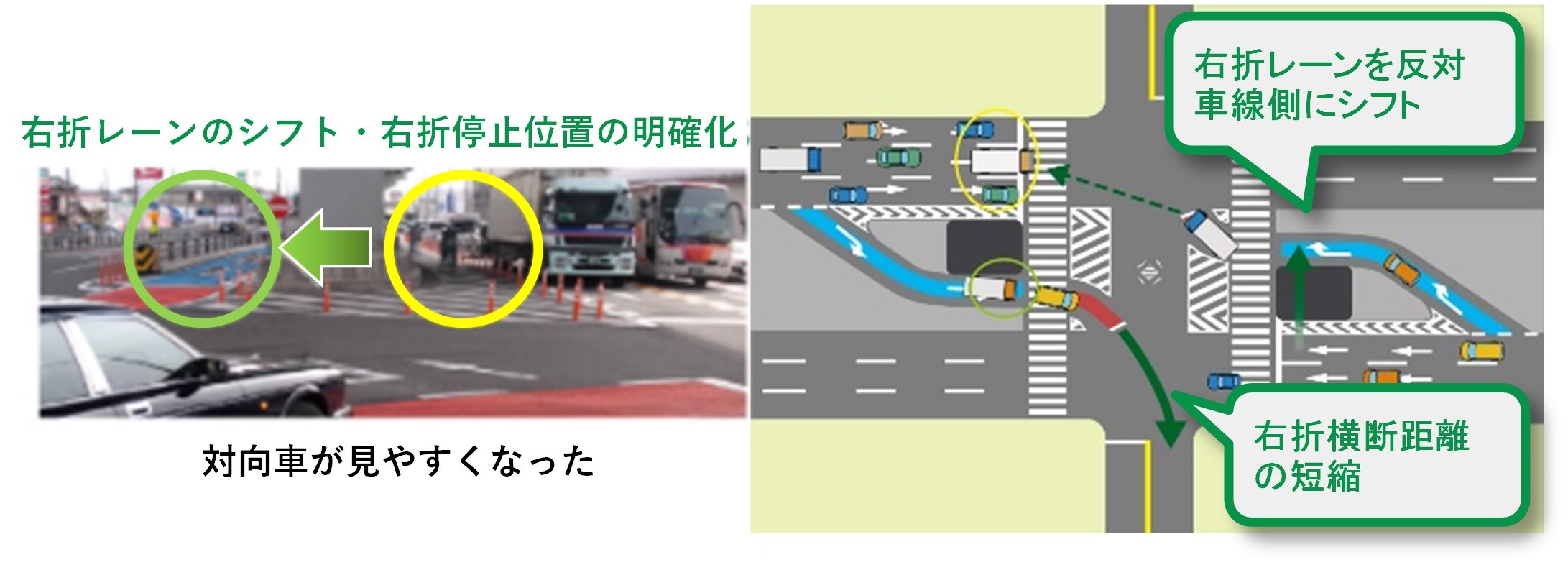 代表的な対策事例メニュー 交通事故発生状況と事故ゼロプランの取り組み 交通事故対策のための交通安全施設等の整備 事務所の取り組み 国土交通省中部地方整備局 名古屋国道事務所 めいこくweb