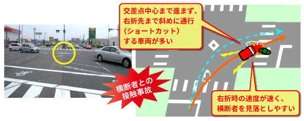 代表的な対策事例メニュー 交通事故発生状況と事故ゼロプランの取り組み 交通事故対策のための交通安全施設等の整備 事務所の取り組み 国土交通省中部地方整備局 名古屋国道事務所 めいこくweb